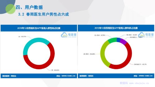 電子商務研究中心發(fā)布《2019年度中國互聯(lián)網(wǎng)醫(yī)療市場數(shù)據(jù)報告》 揭示行業(yè)脈搏與未來趨勢