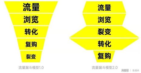 北京時(shí)代傳媒 一站式企業(yè)品牌服務(wù)工廠，助力成長(zhǎng)型企業(yè)實(shí)現(xiàn)品效合一